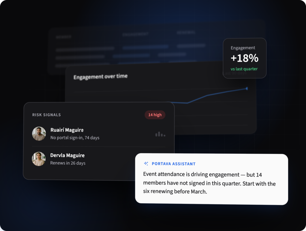 Portava showing engagement over time, members with risk signals and a note from the assistant