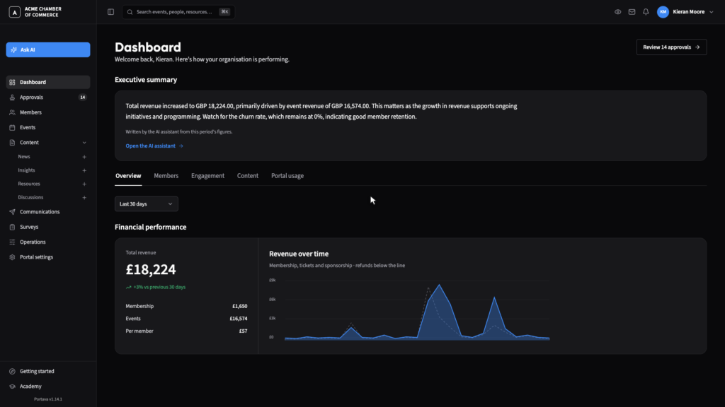 The Portava administrator dashboard with an executive summary and revenue over time